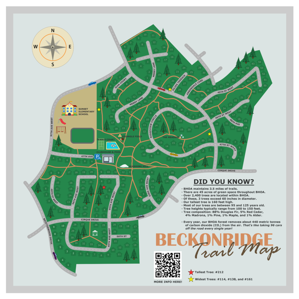 BHOA Trail Map